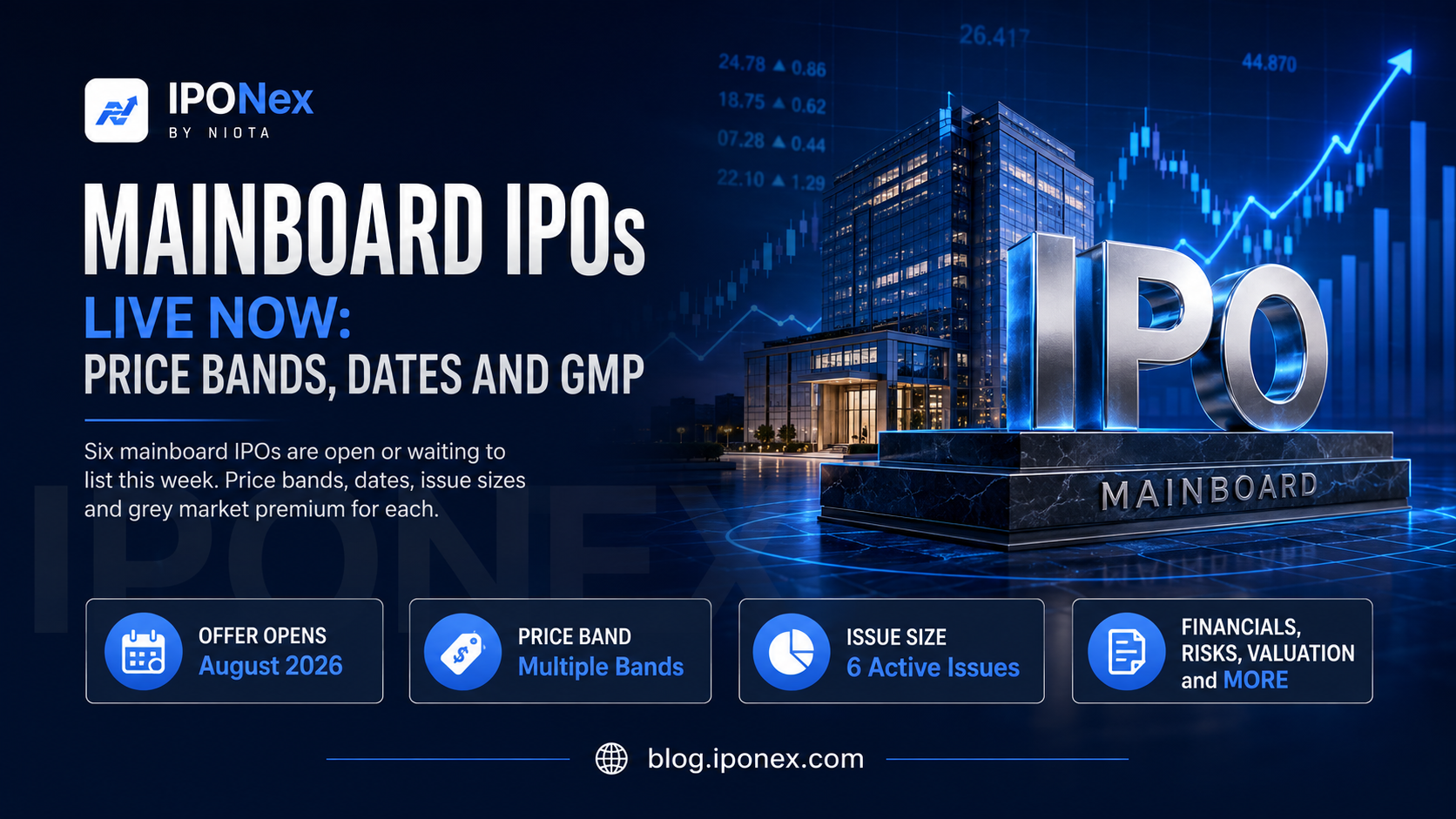 Mainboard IPOs live now graphic with price bands and dates